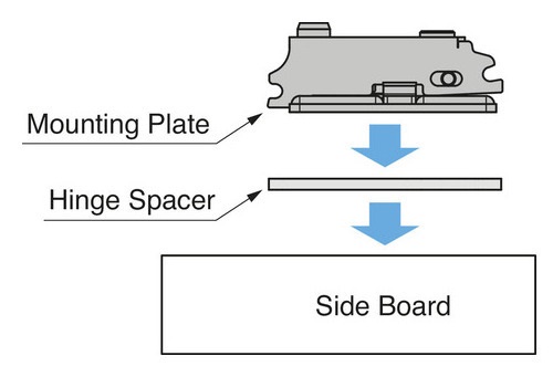 Sugatsune Heavy Duty Mounting Plate Spacer - 2mm