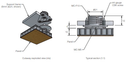 Fastmount Metal Self Tapping Heavy Duty Clip - 10kg - Female